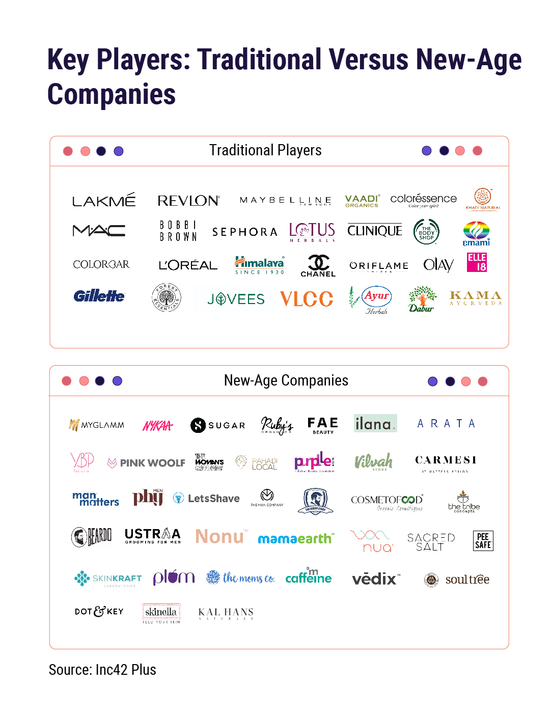 d2c-beauty-and-personal-care-brands-in-india-customer-perception