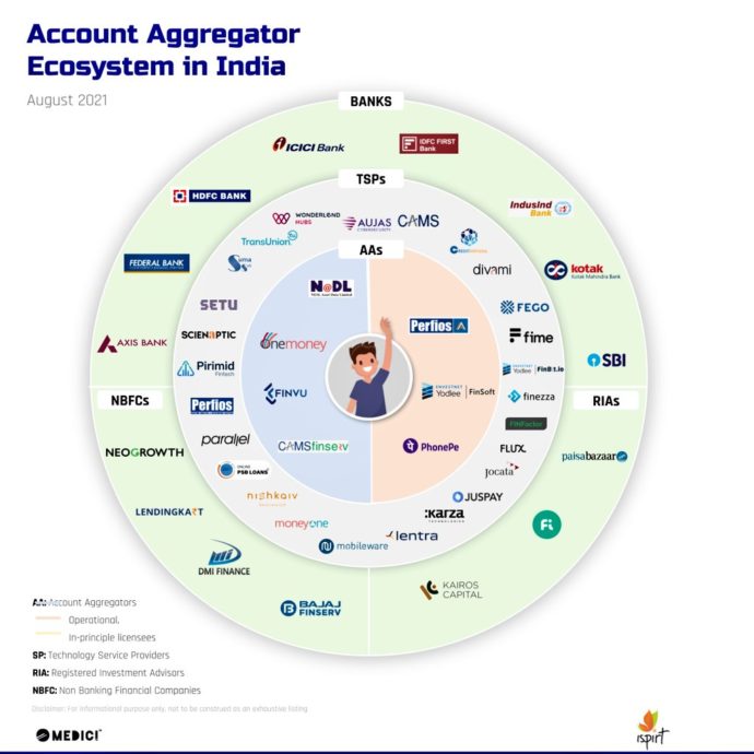 India Launches Account Aggregator To Boost Msme Lending 7127