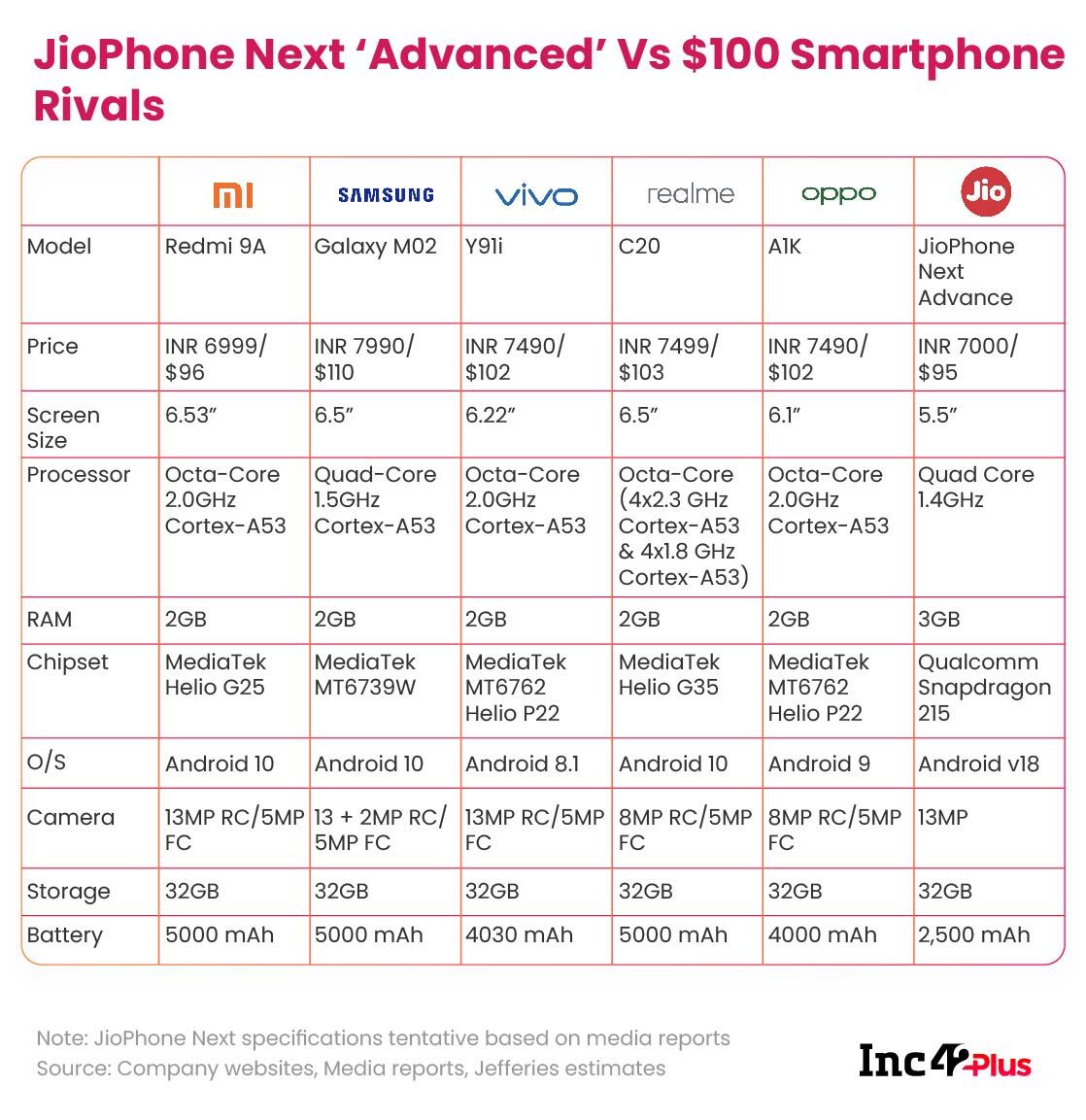 jio phone next number