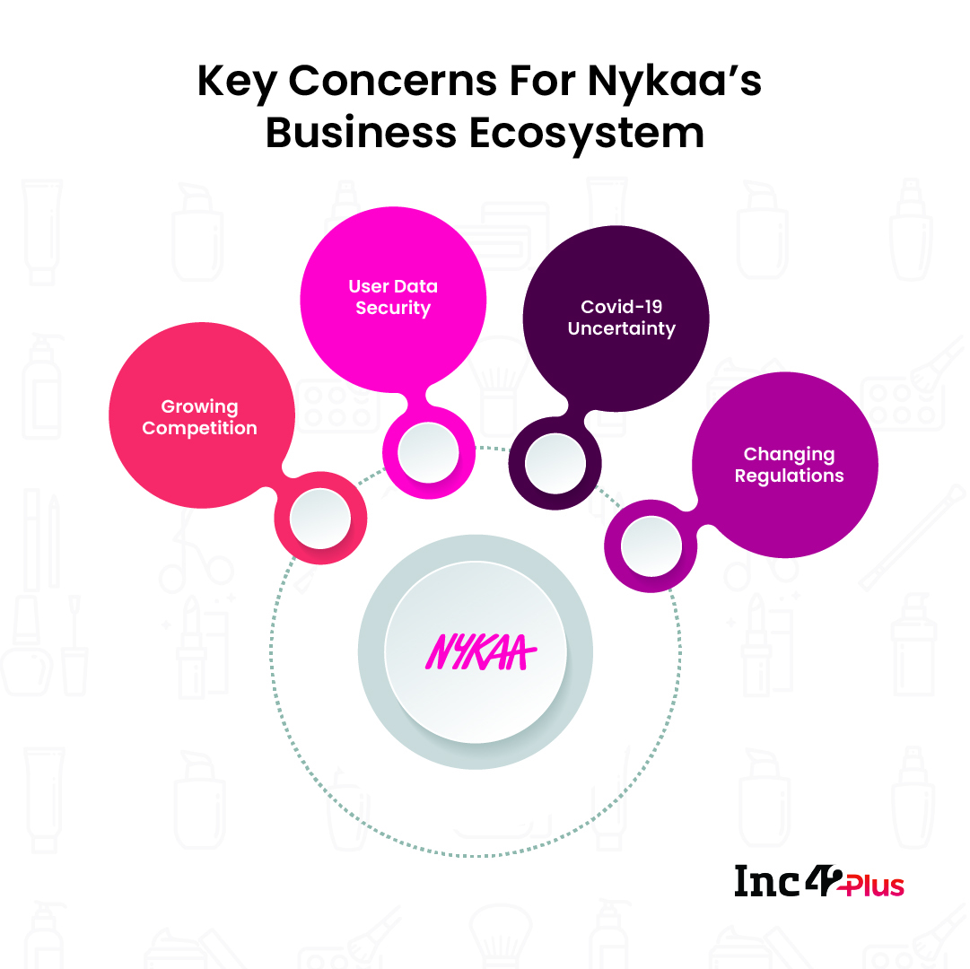 Nykaa Org Chart: People With Power At IPO-Bound Online Beauty Giant