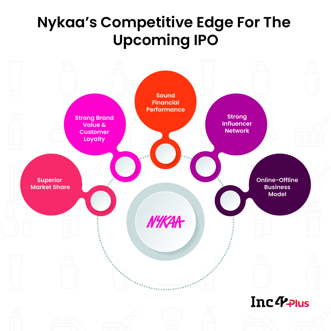 research report on nykaa pdf