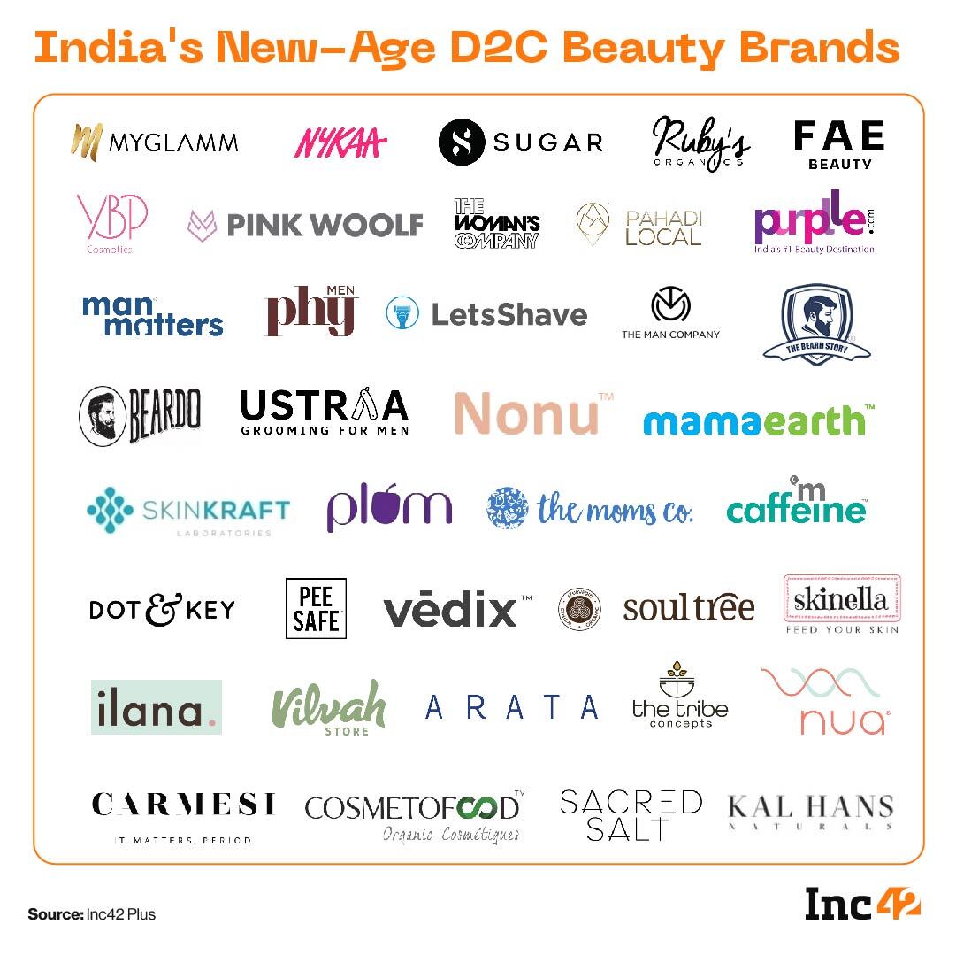 Top Cosmetics Brands in India