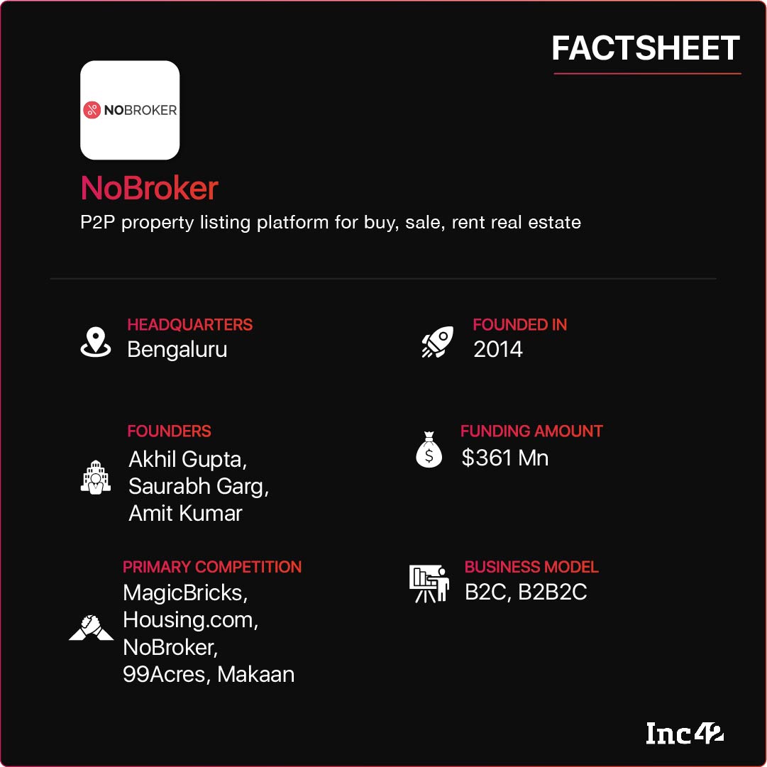 NoBroker Becomes India’s First Proptech Unicorn With $210 Mn Series E Round
