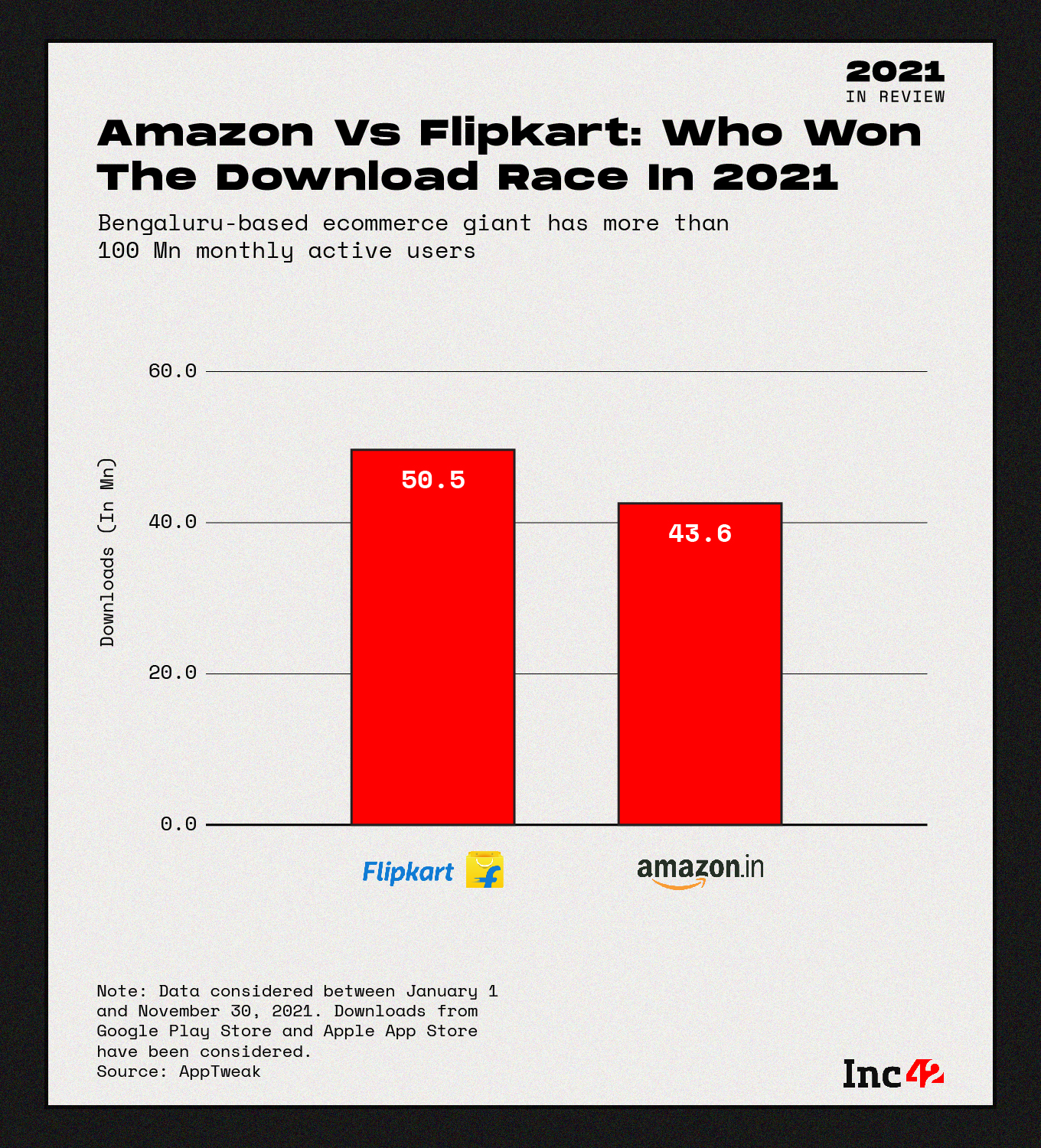 amazon-vs-flipkart-who-led-the-indian-ecommerce-war-in-2021