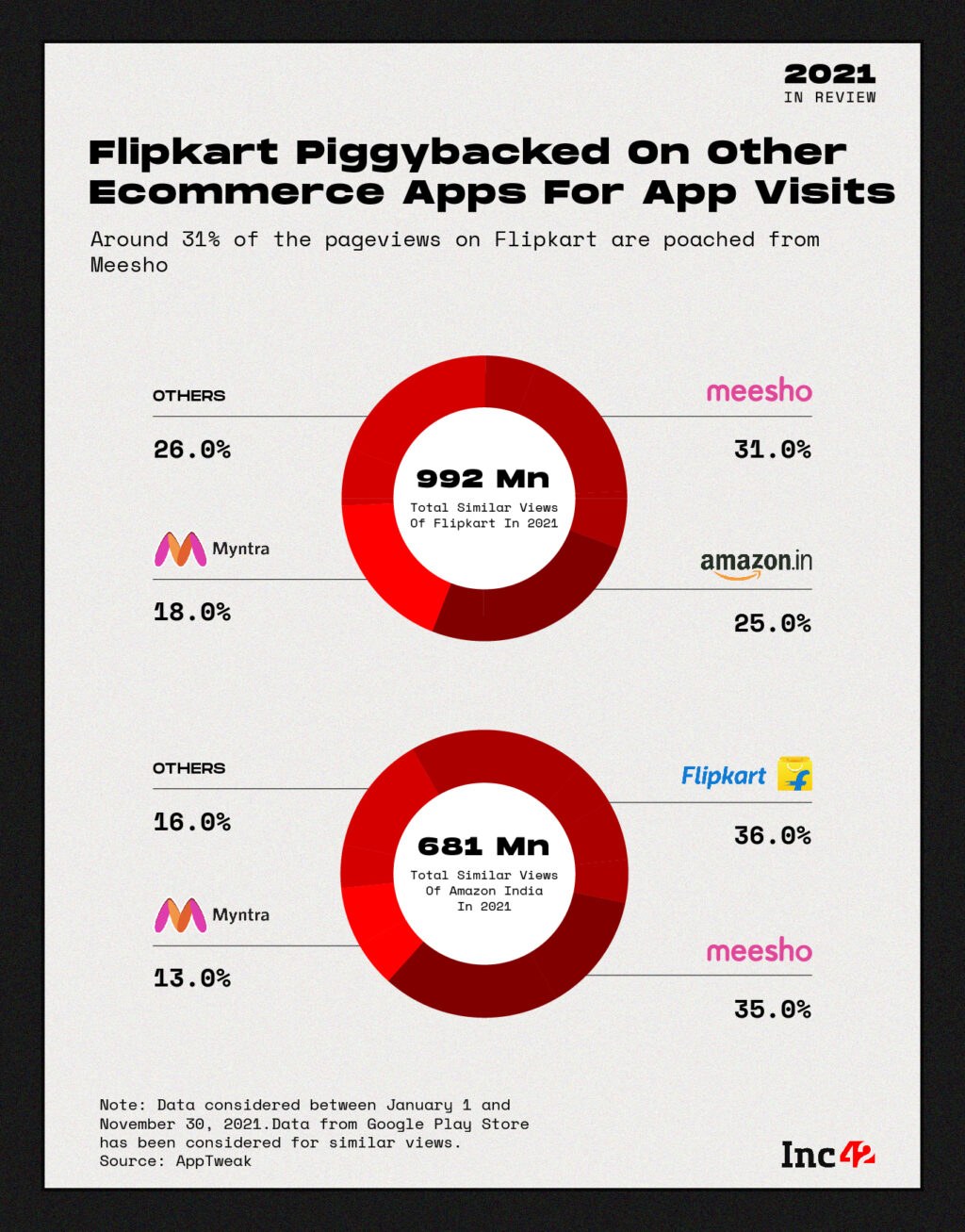 Indian E Commerce War Amazon Vs Flipkart Data Insights Measurable Ai