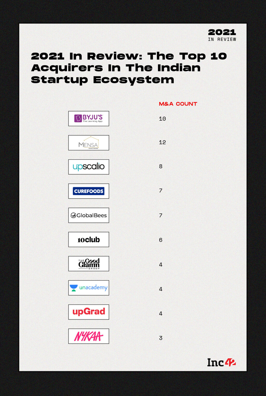 2021 In Review: List Of Top Startup Acquisitions & Top Acquirers