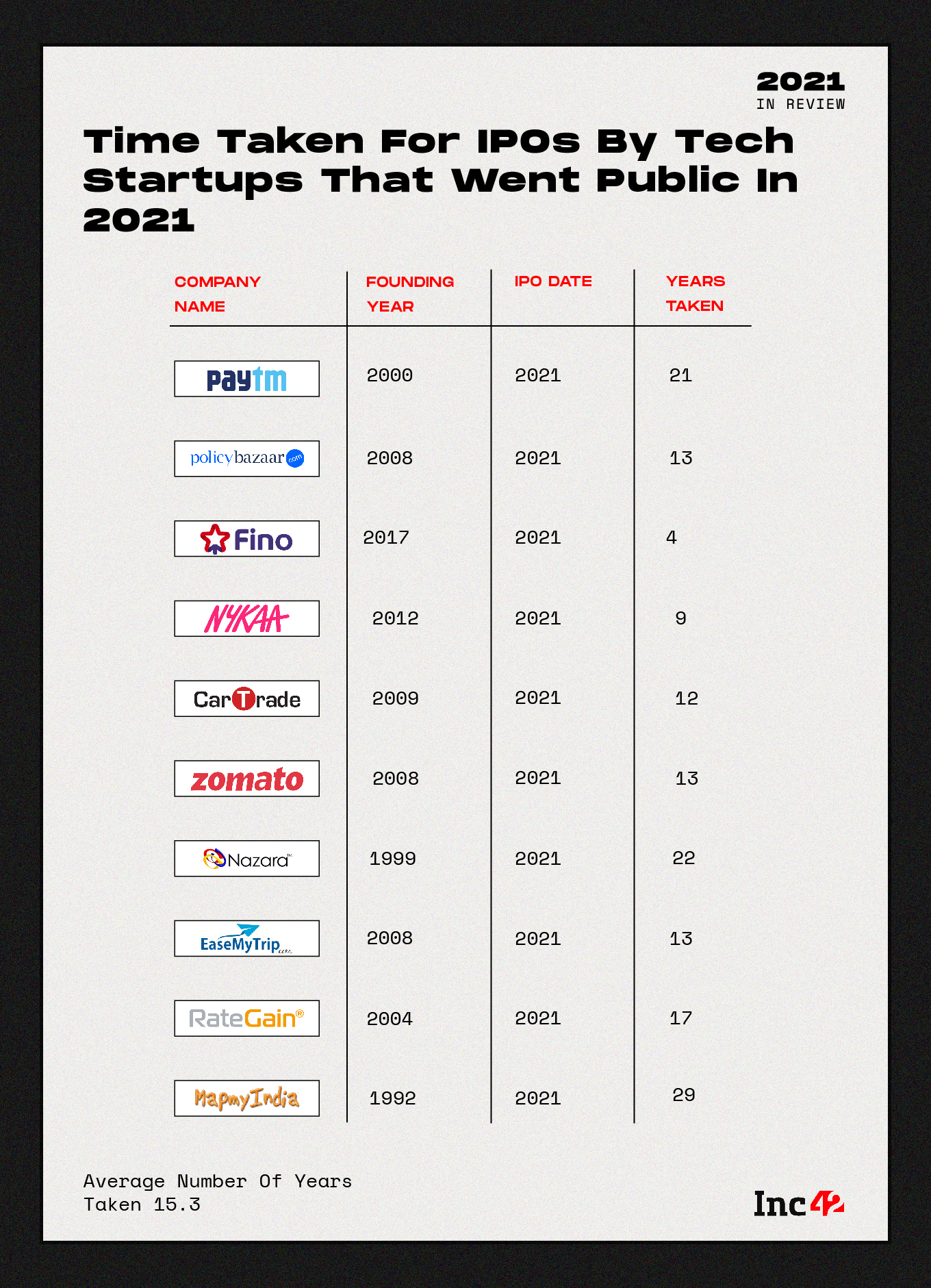 Ipo Schedule 2025