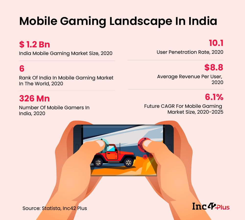 Why Indian Online Gaming Platforms Must Invest In Always-on Cybersecurity