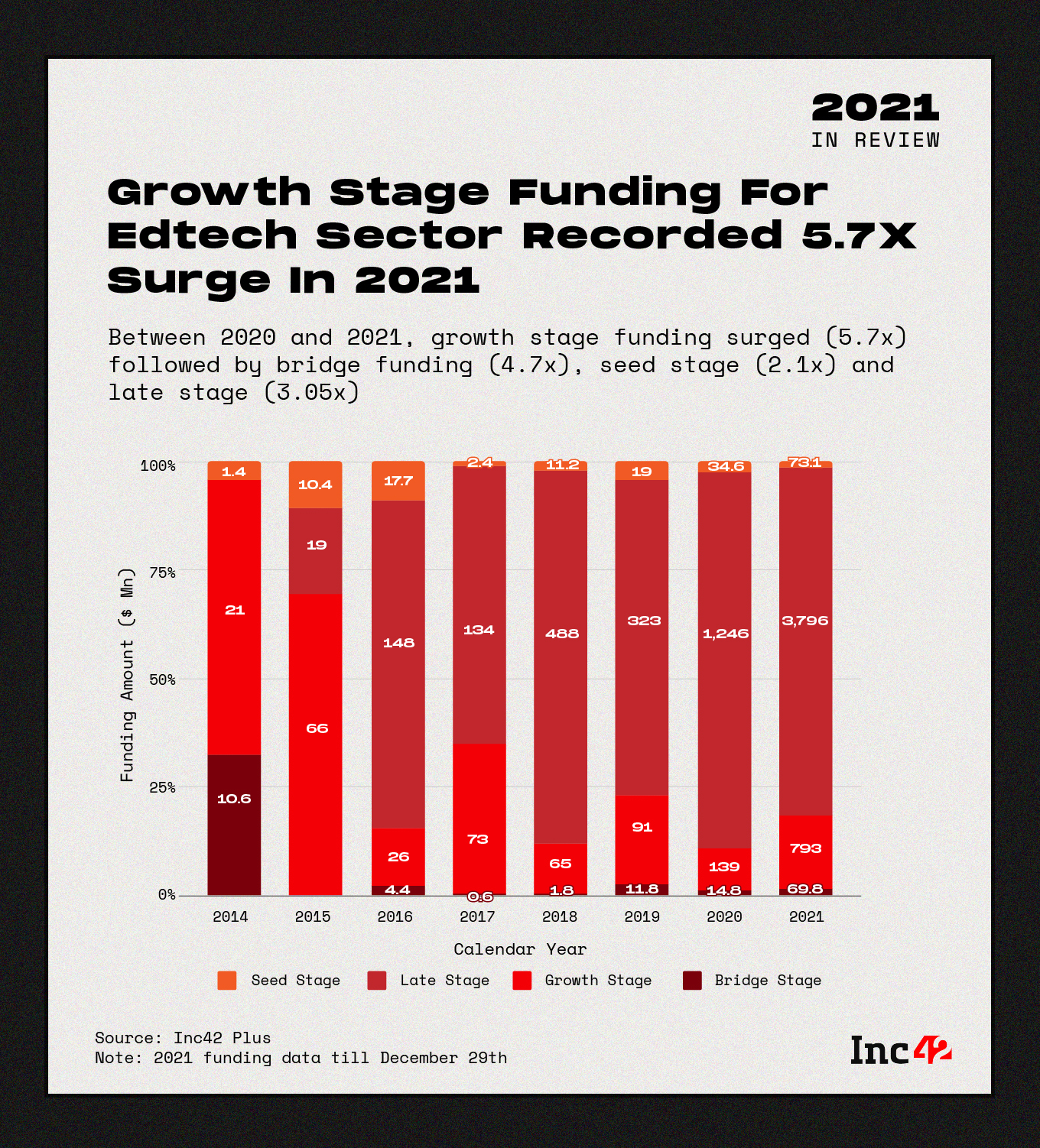 edtech startup funding