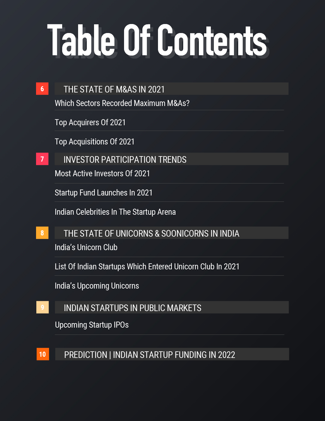 Indian Tech Startup Funding Report 2021 - Inc42 Media