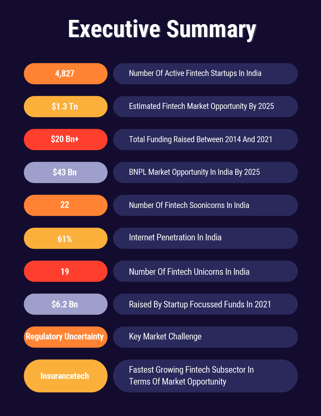 State Of Indian Fintech Report, Q1 2022 - Inc42 Media