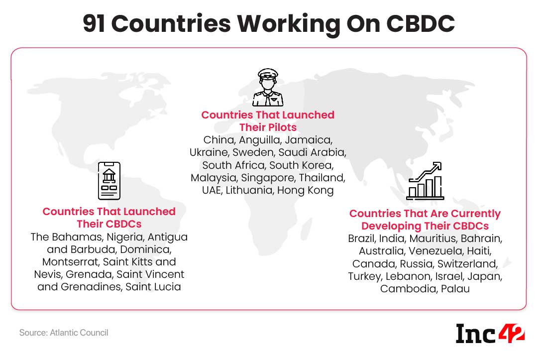 cbdc in india research paper