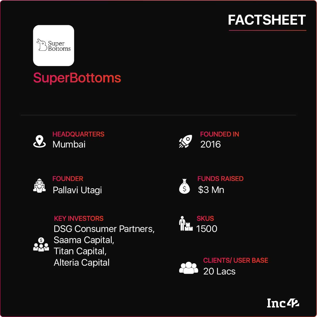 Can SuperBottoms Sweep India’s $1.37 Bn Diaper Market With Super Absorbent Organic Cotton Diapers?