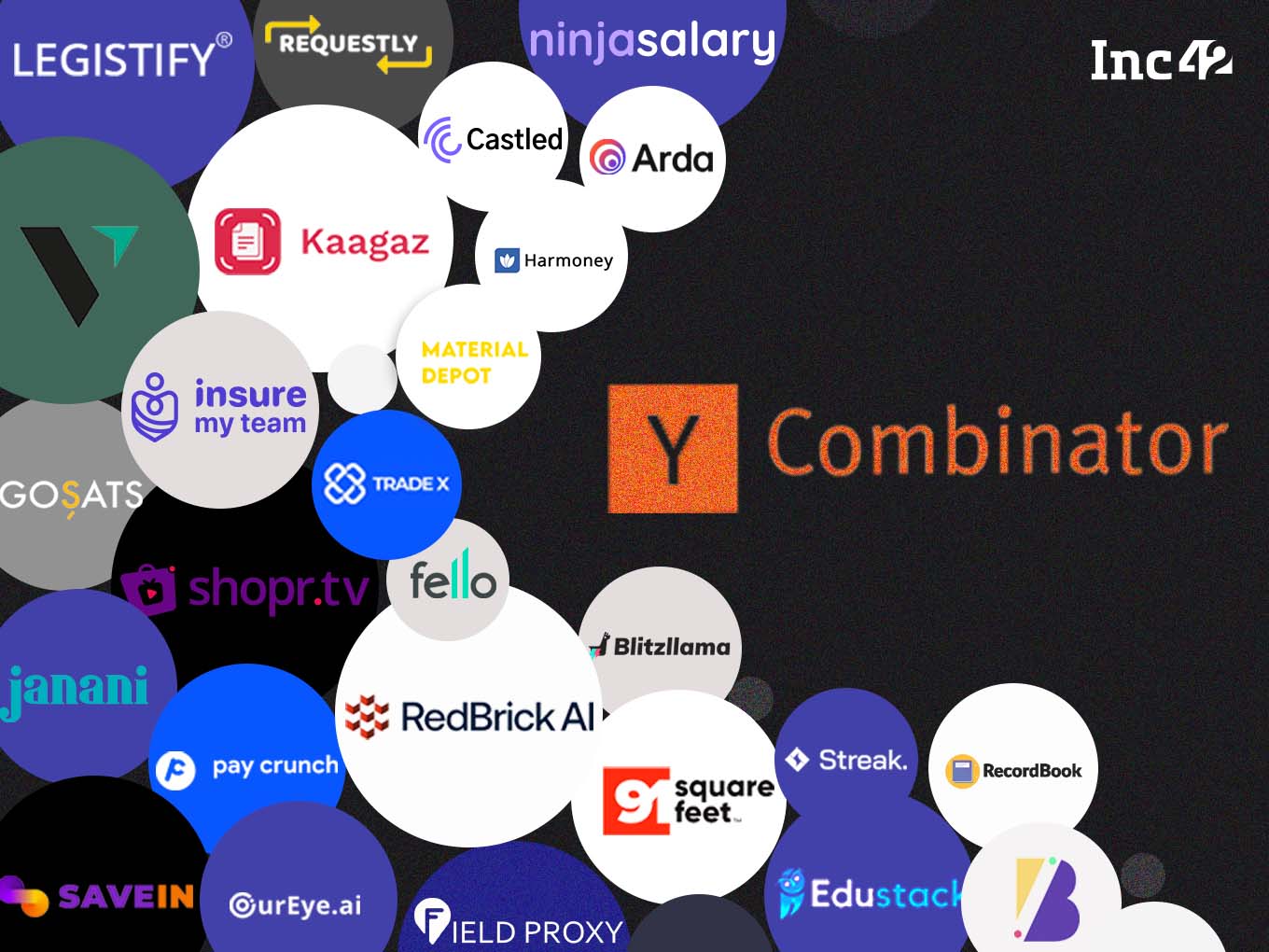 Y Combinator Winter 2022 Cohort Meet The Indian Startups