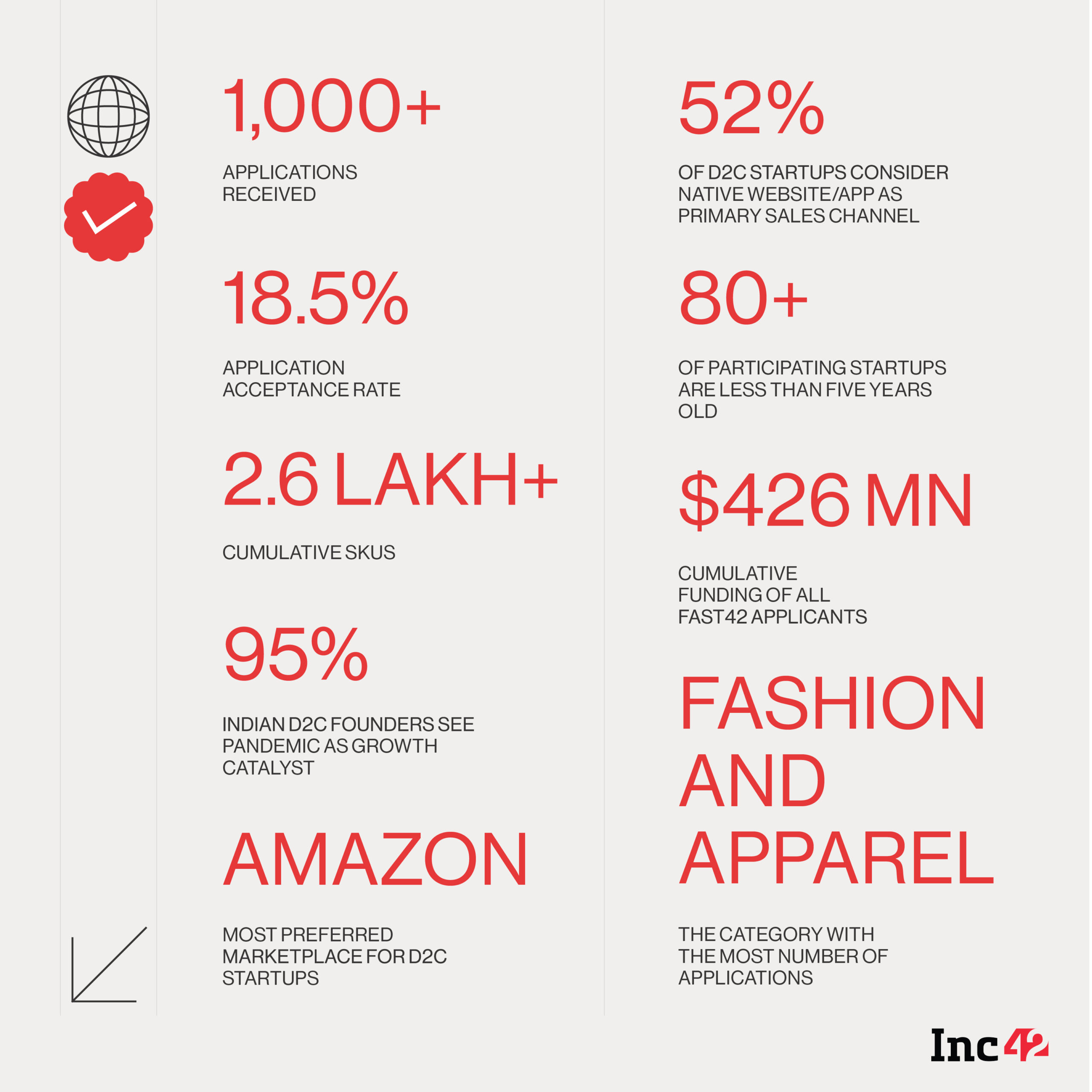 D2C In India: How India’s D2C Market And Brands Are Evolving In 2022