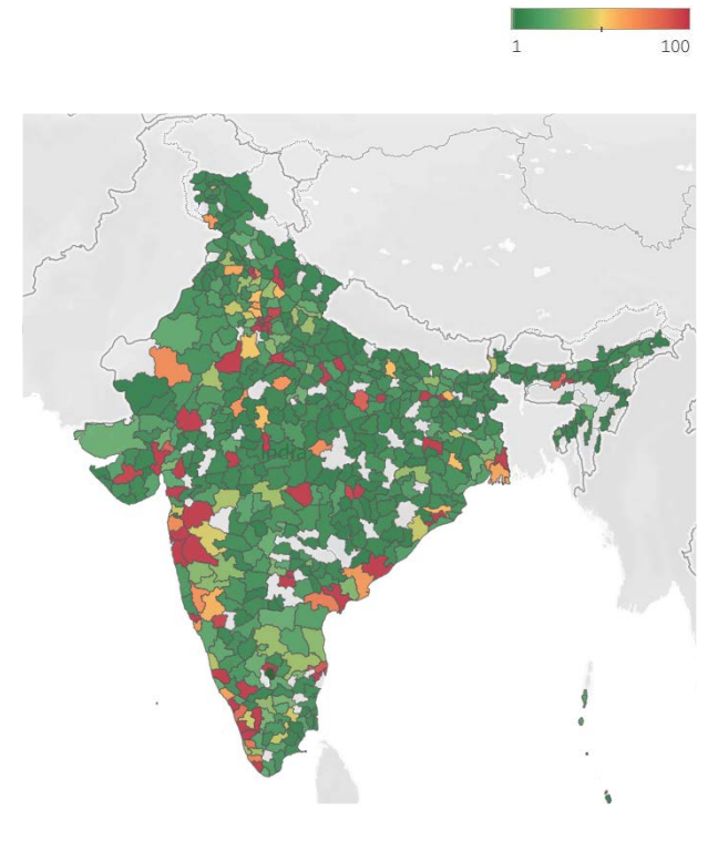 India's Startup Distribution
