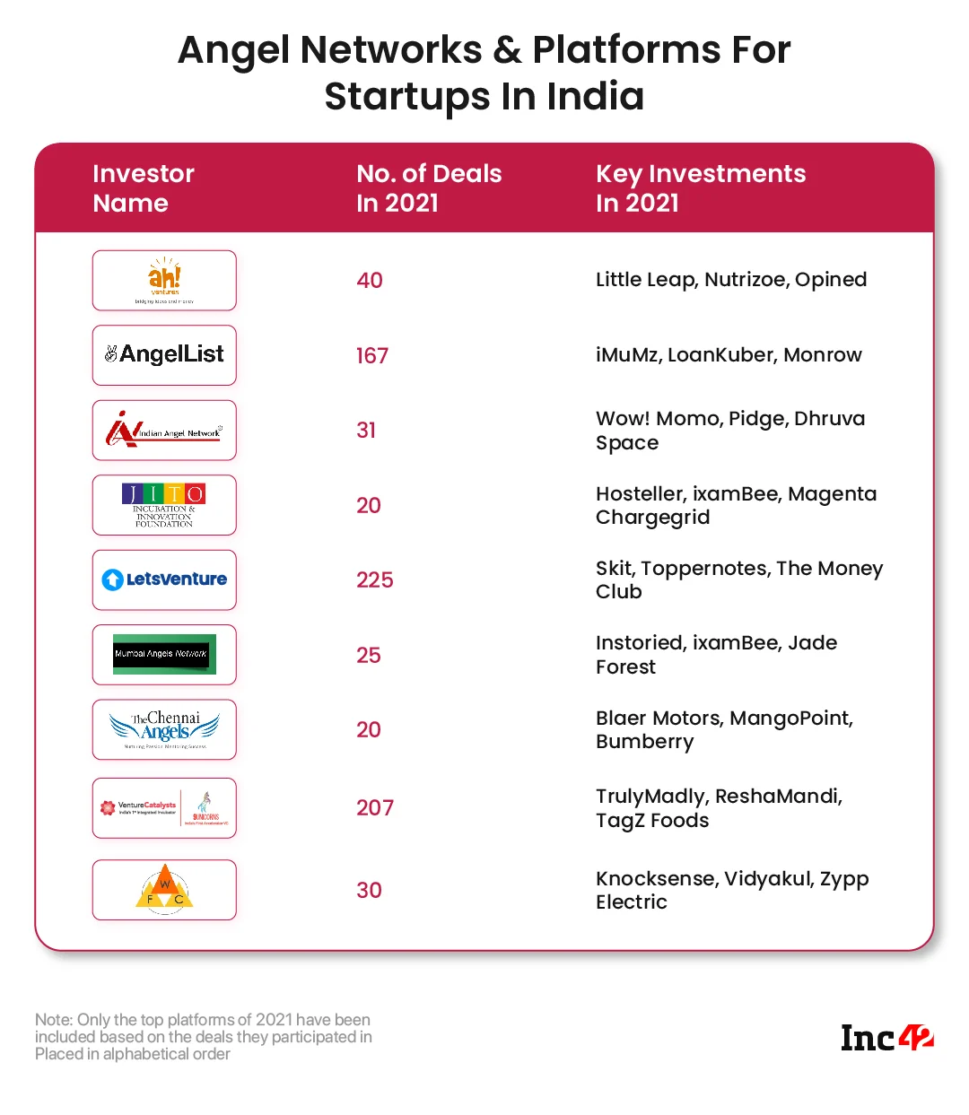 Decoding Angel Funding For Indian Startups