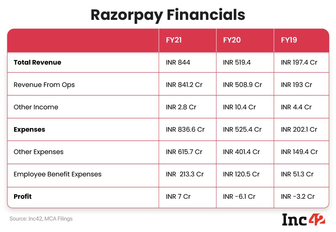 Money Movement Decoded for Online Gaming Companies - RazorpayX