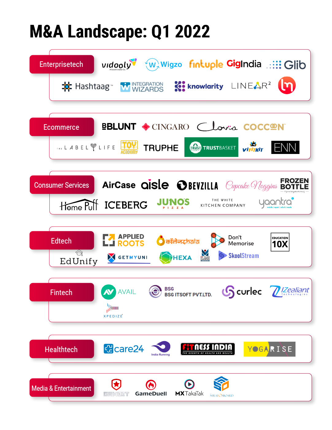 Indian Tech Startup Funding Report Q1 2022 - Inc42 Media