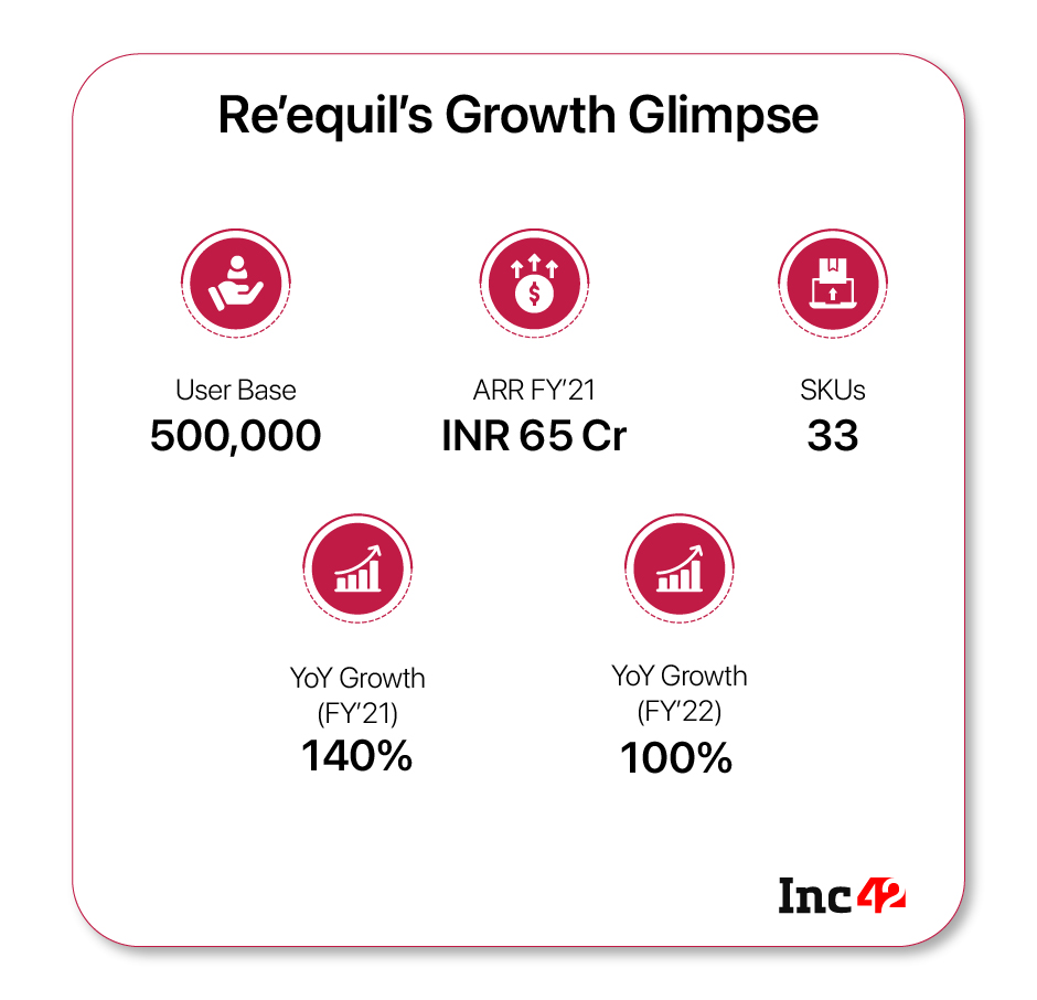 How Re’equil Is Carving A Niche In The $28.9 Bn Indian Cosmetics Industry