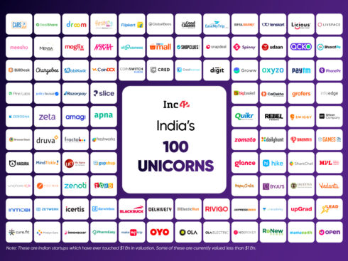 Announcing Unicorns Of India Report — Decoding India’s 100 Unicorns