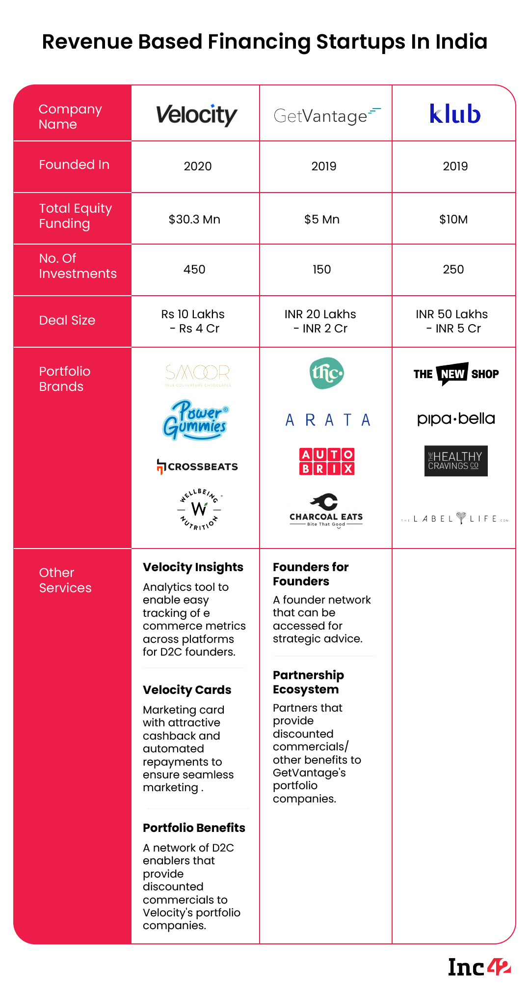 How Revenue Based Financing Is Solving The Working Capital Need For India's $400 Bn Ecommerce Opportunity