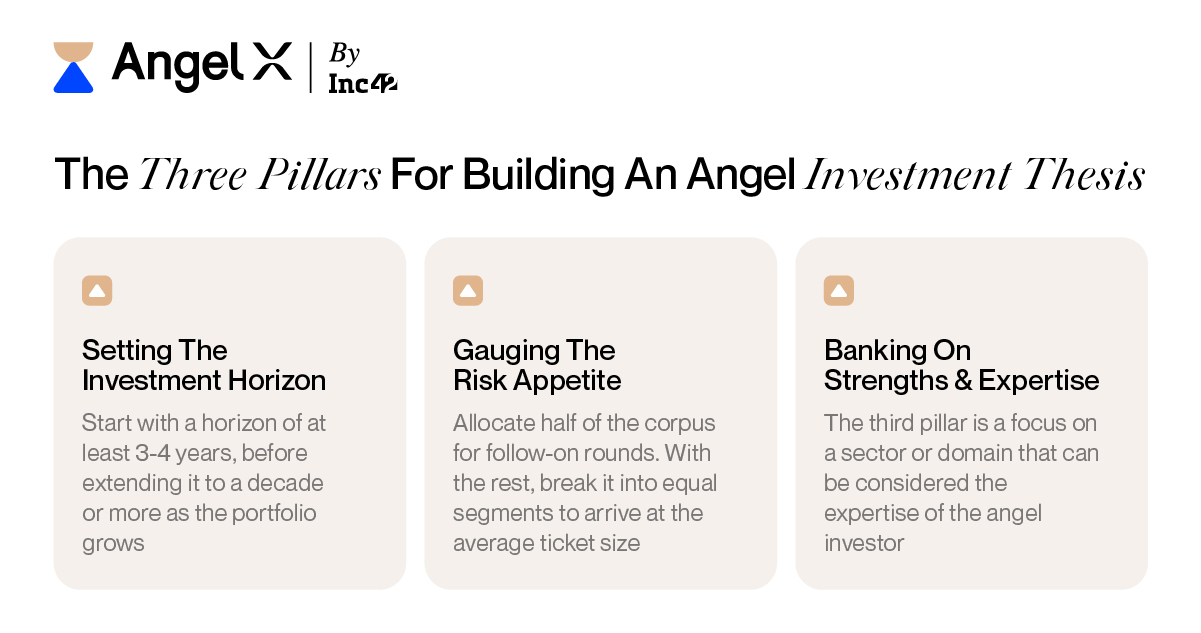 angel investment essay