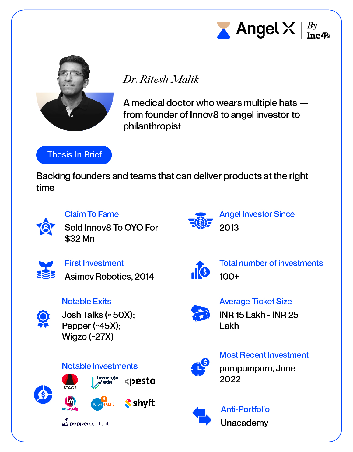 Dr. Ritesh Malik AngelX
