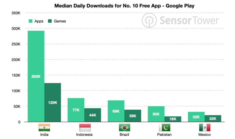 Android Apps  Best apps and games of the year in India via Google Play -  Telegraph India