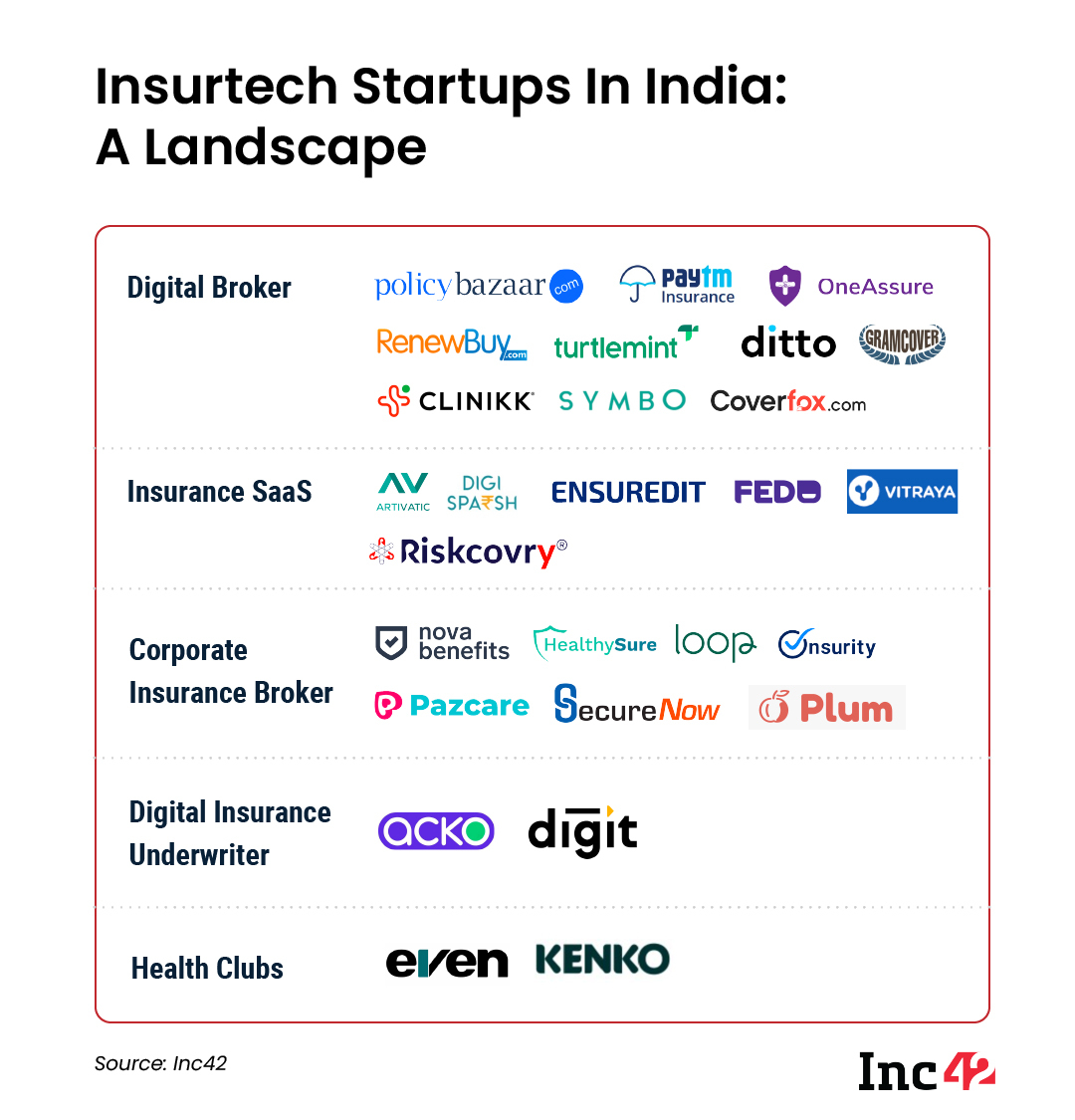 Can Insurtech Grab The Biggest Chunk Of India’s 1.3 Tn Fintech Pie?