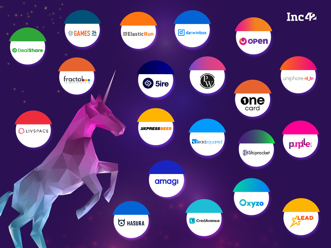 Here Are The 20 Indian Startups That Entered The Unicorn Club In 2022