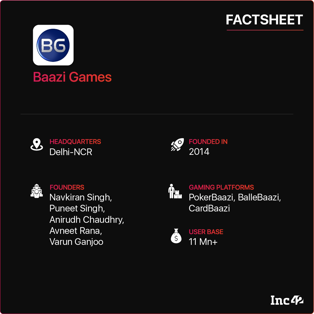 Baazi Games Factsheet