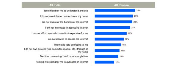 Rural India Drives Internet Penetration Report