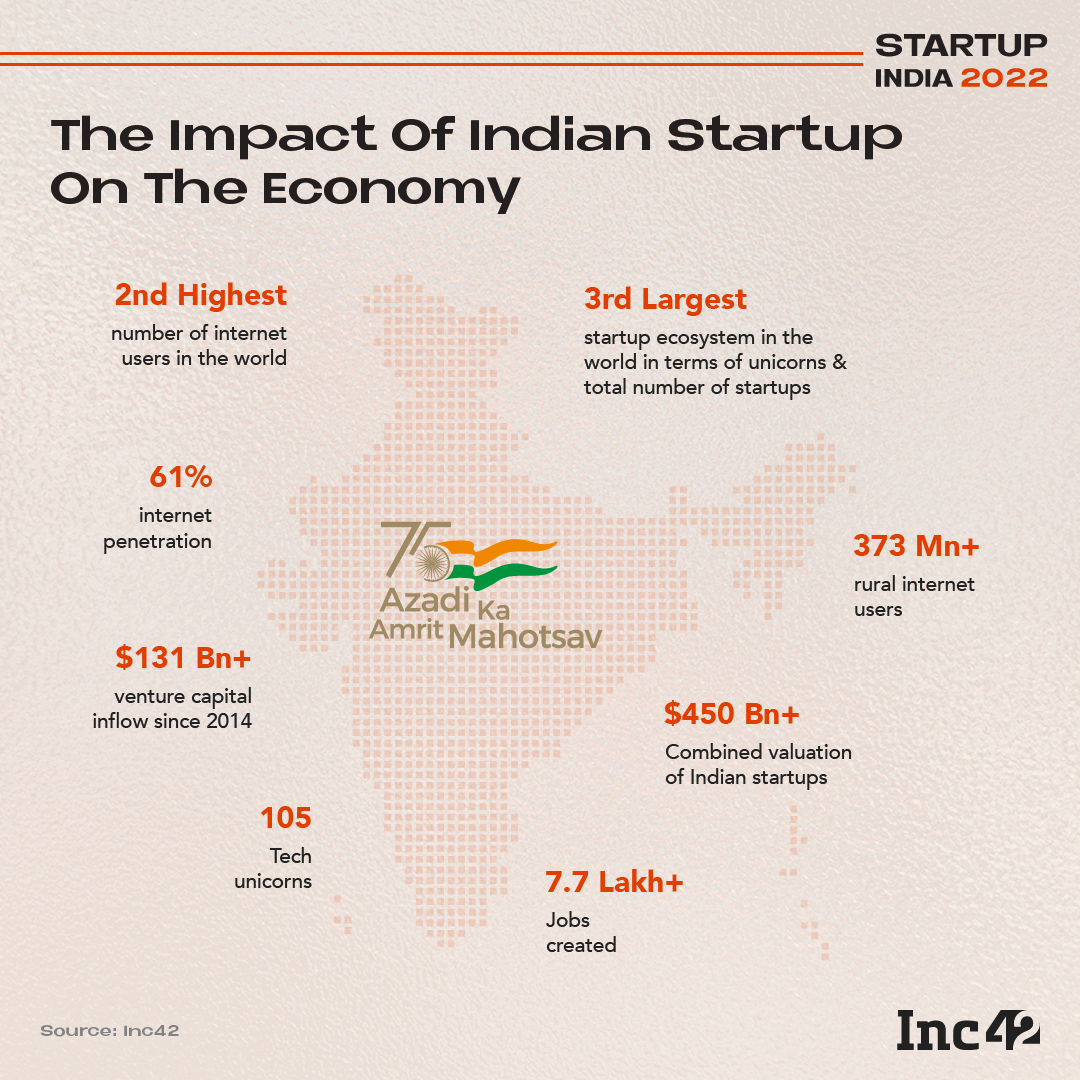 case study on startup india