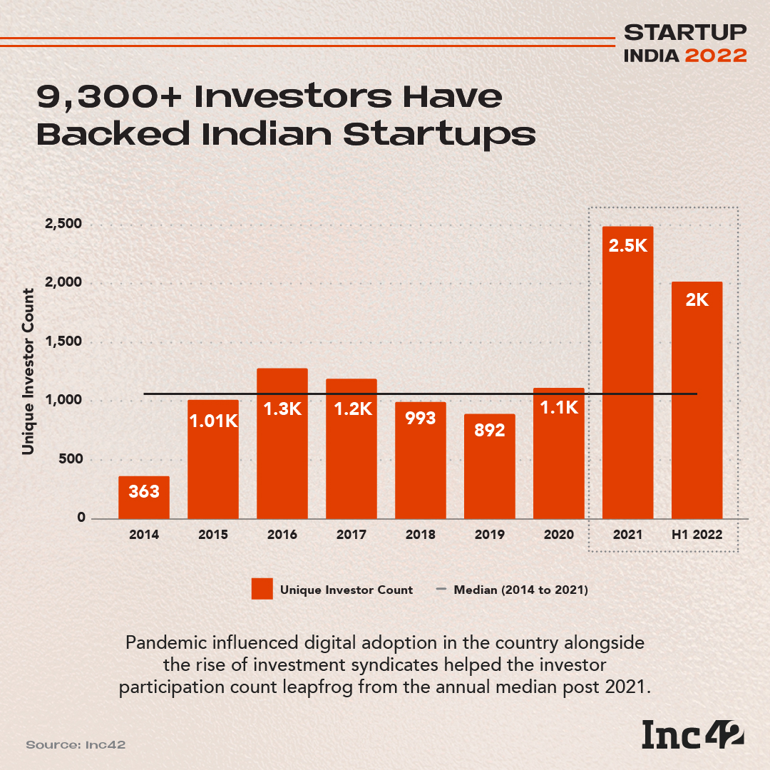 India75 Startups And The Age Of Tech