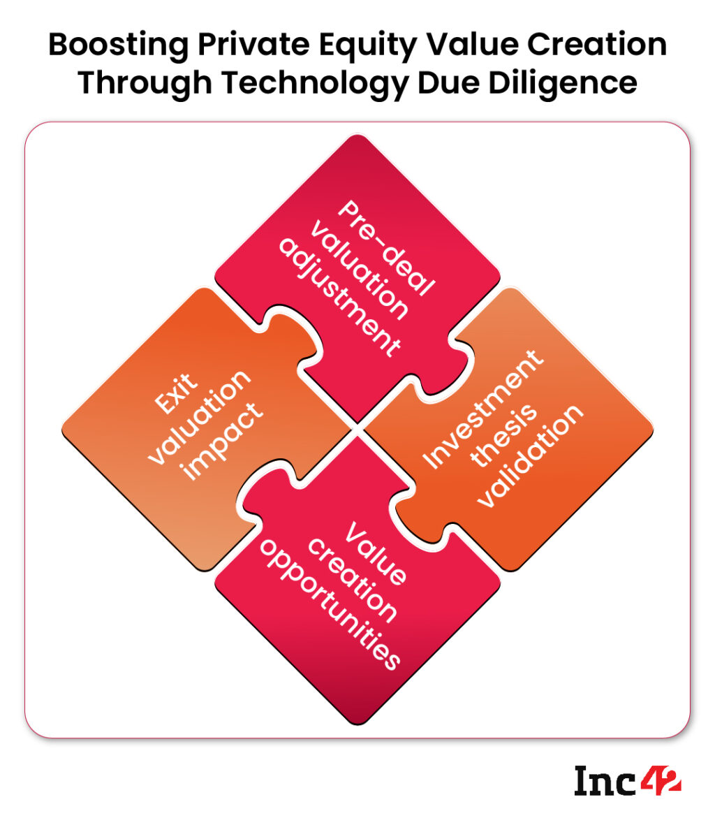 Embedding Tech Due Diligence Can Accelerate PE Value Creation