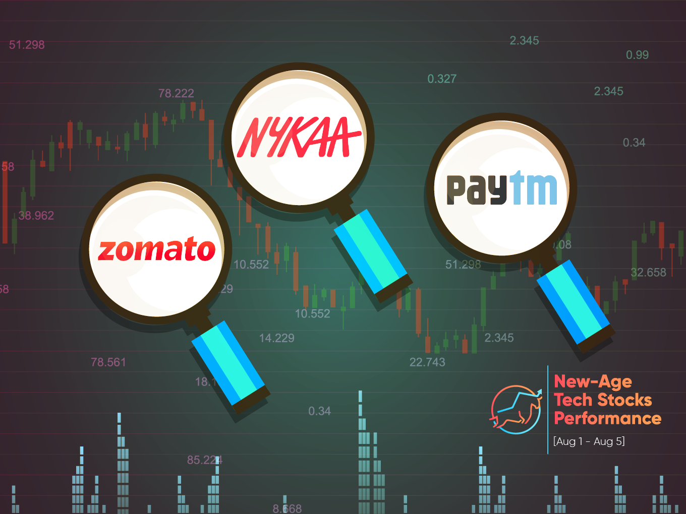 Zomato To Nykaa: Listed New-Age Tech Stocks This Week