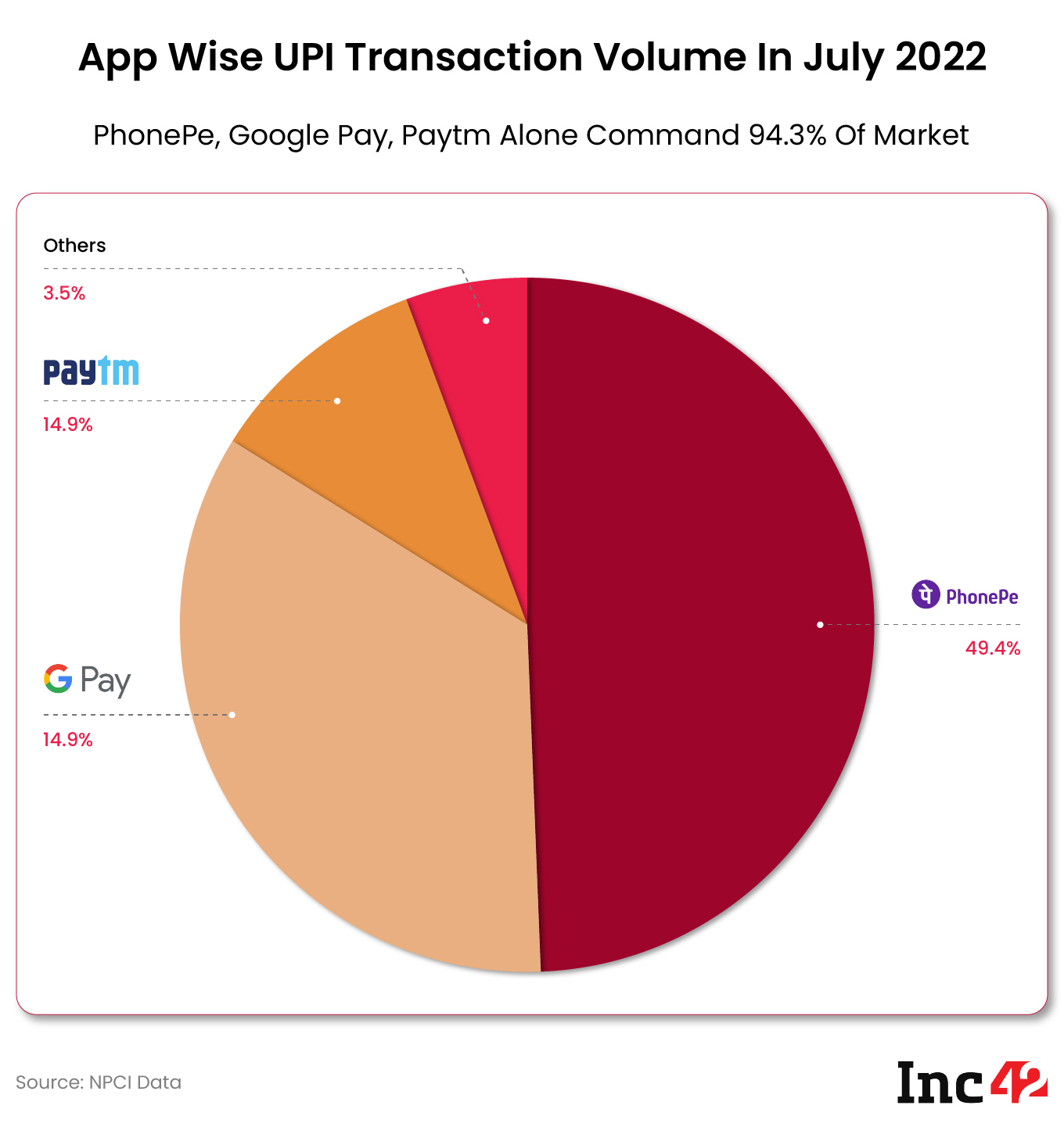 UPI Marketing