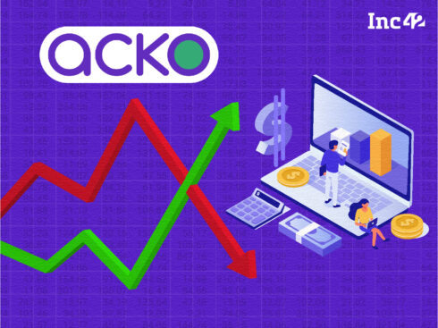 ACKO’s Revenue Crosses INR 1,000 Cr Mark In FY22, Loss Widens Almost 3X
