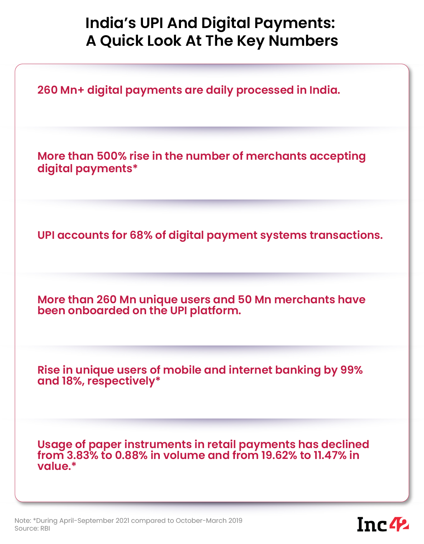 India's UPI and digital payments: A quick look at the key numbers