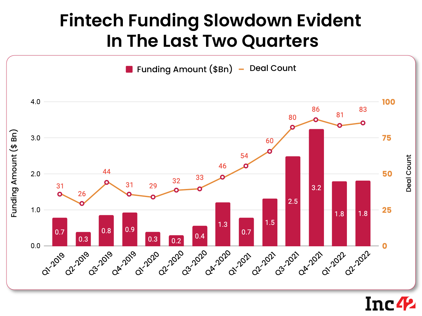 Digital Lending To Become A $1.3 Tn Market By 2030 In India