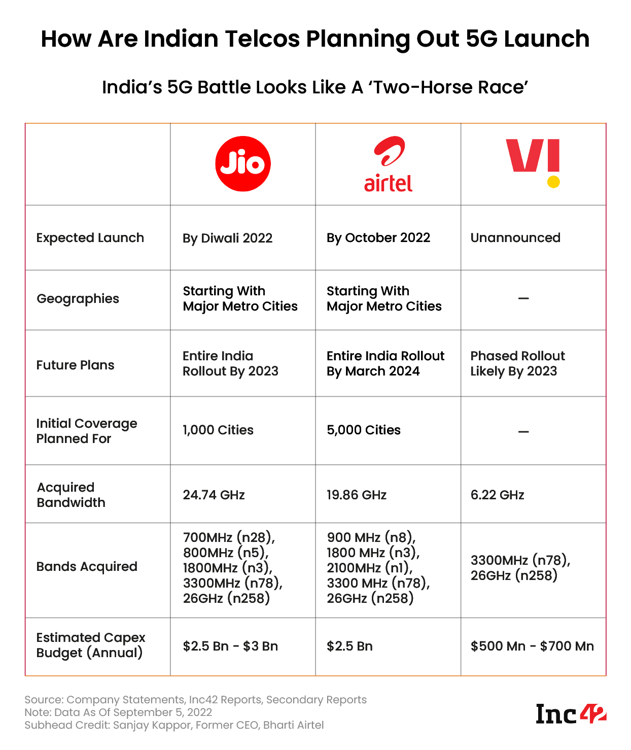 jio 5g prepaid plans