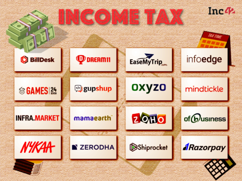 16 Profitable Indian Unicorns Paid Over INR 1,200 Cr In Income Tax In FY21