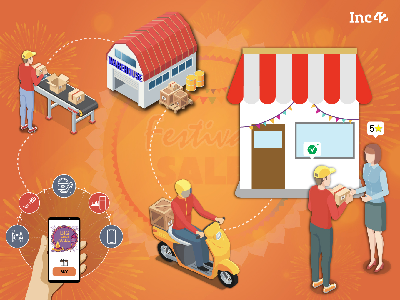 Coping With The Festive Rush: D2C Brands’ Guide To Shipping And Fulfilment
