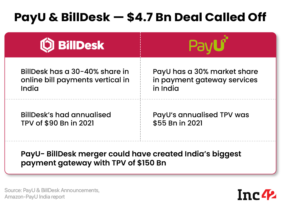 What Killed PayU & BillDesk’s $4.7 Bn Deal?