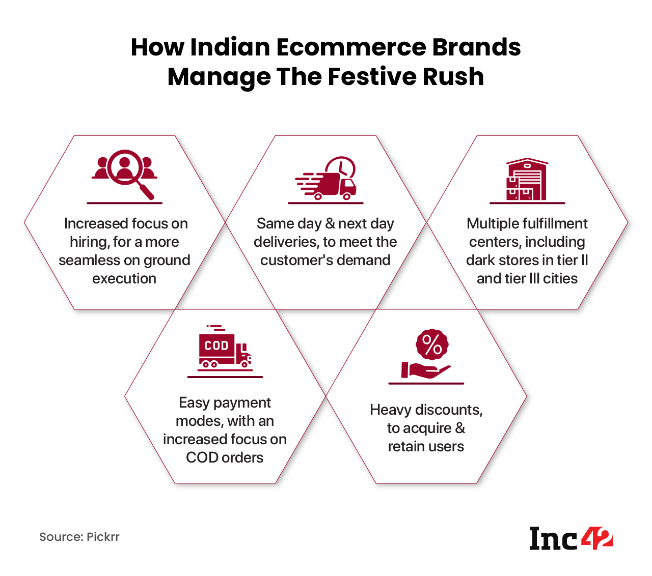 Indian D2Cs’ Festive Play: Countering Challenges & Growing Beyond The Diwali Rush