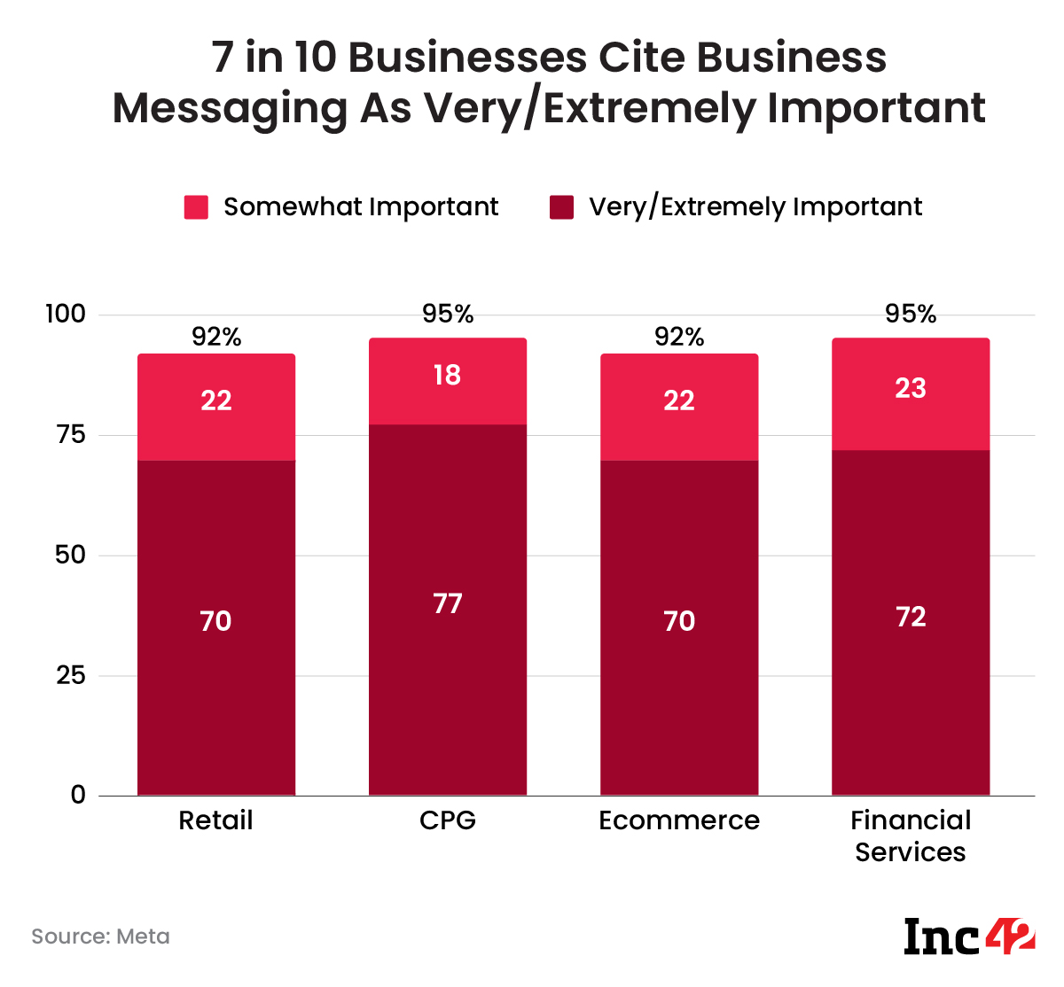 CM>com Whatsapp commerce: Infographic 1