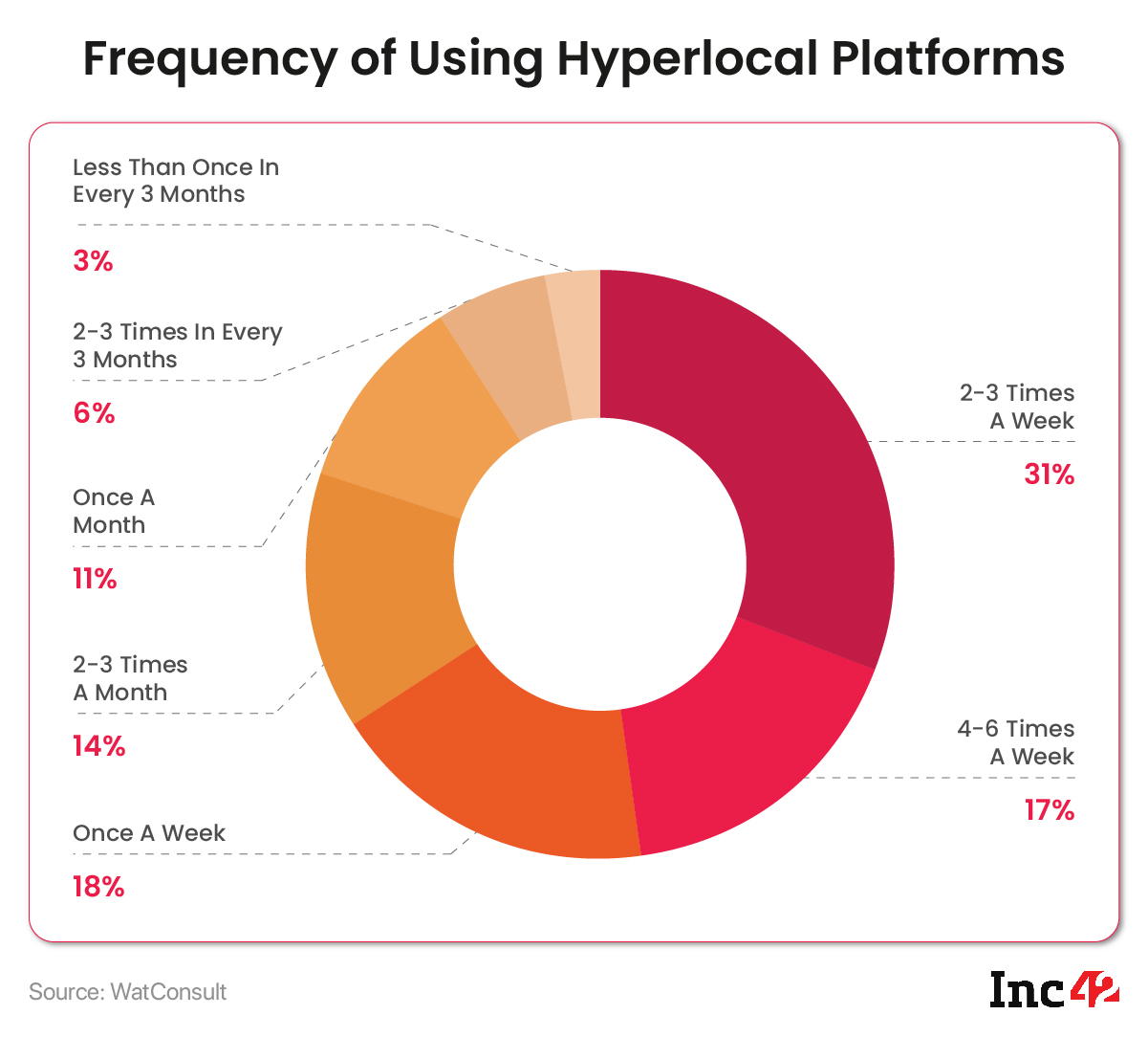 Karix Hyperlocal: Infographic 3