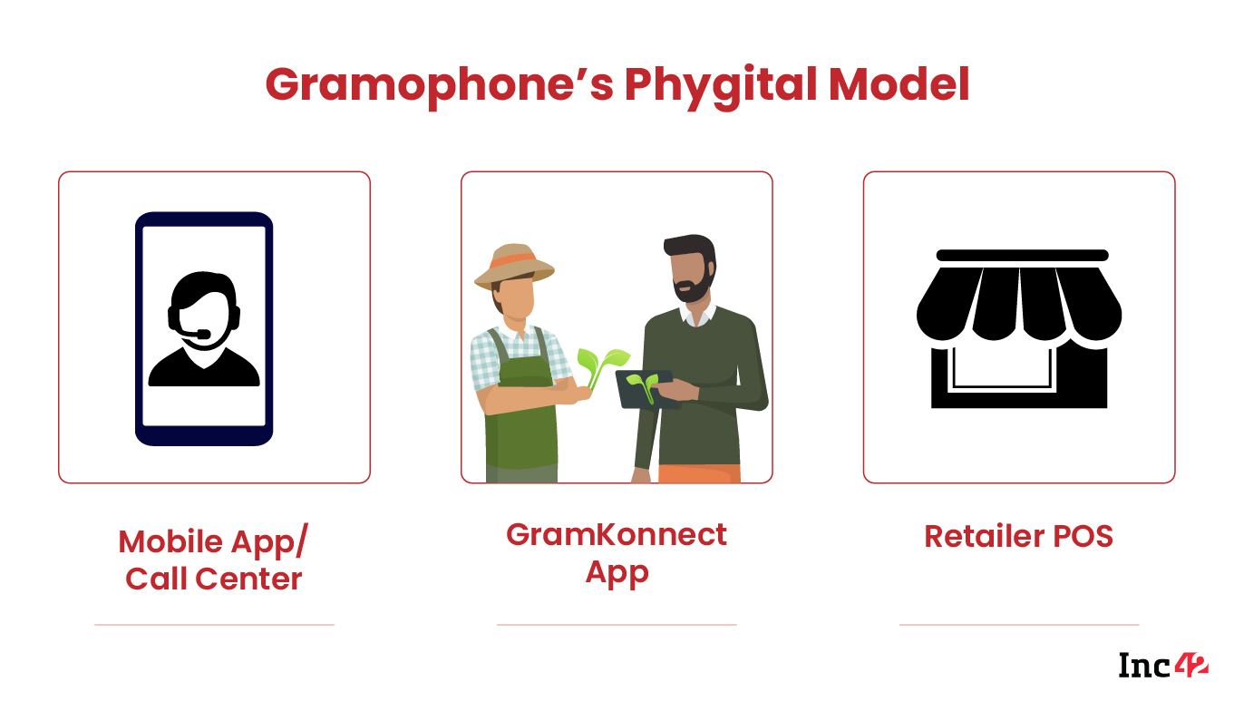 gramophone: infographic 2