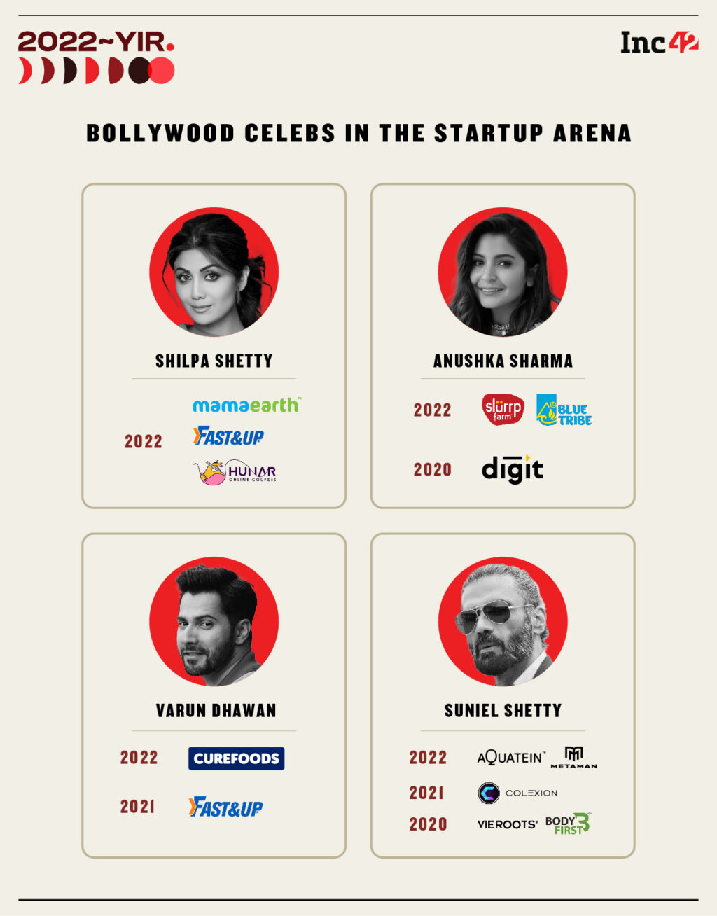 Celebrity Net Worth: Bollywood's Ranveer Singh takes a stake in Sugar  Cosmetics